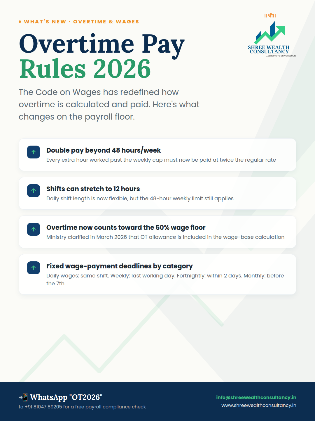 Overtime Pay Rules 2026 summary